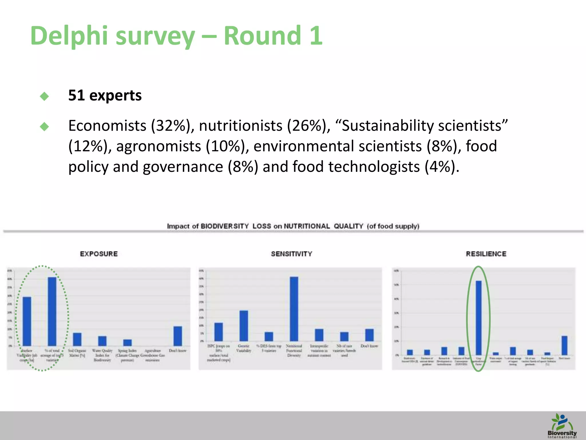 16
Delphi survey – Round 1
 51 experts
 Economists (32%), nutritionists (26%), “Sustainability scientists”
(12%), agronomists (10%), environmental scientists (8%), food
policy and governance (8%) and food technologists (4%).
 