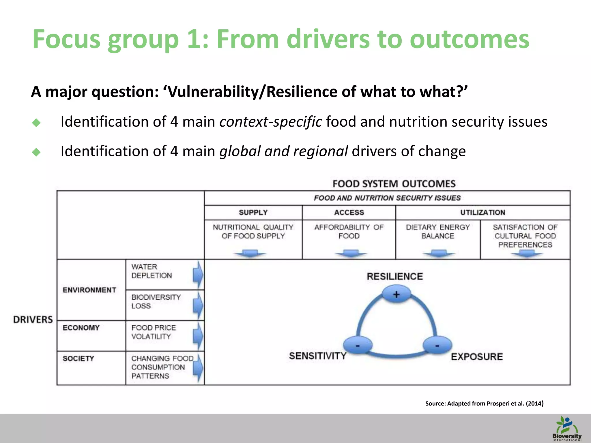 9
Focus group 1: From drivers to outcomes
A major question: ‘Vulnerability/Resilience of what to what?’
 Identification of 4 main context-specific food and nutrition security issues
 Identification of 4 main global and regional drivers of change
Source: Adapted from Prosperi et al. (2014)
 