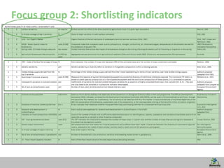 12
Focus group 2: Shortlisting indicators
 