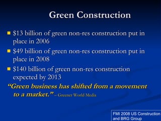 Green Construction $13 billion of green non-res construction put in place in 2006 $49 billion of green non-res construction put in place in 2008 $140 billion of green non-res construction expected by 2013 “ Green business has shifted from a movement  to a market.”  – Greener World Media FMI 2008 US Construction Overview, and BRG Group 