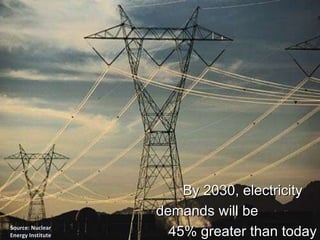 By 2030, electricity demands will be  45% greater than today Source: Nuclear Energy Institute 
