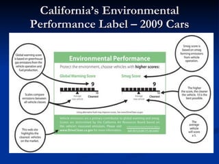 California’s Environmental Performance Label – 2009 Cars 