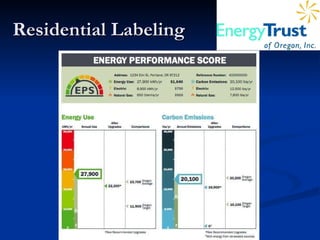 Residential Labeling 