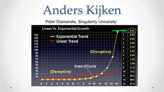 Anders Kijken
Peter Diamandis, Singularity University
 