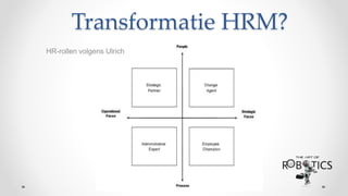 Transformatie HRM?
HR-rollen volgens Ulrich
 