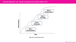 TRANSFORMATIE HR: WAAR VANDAAN EN WAAR NAAR TOE?
7
 