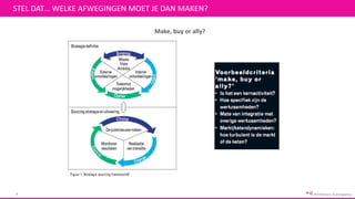 STEL DAT… WELKE AFWEGINGEN MOET JE DAN MAKEN?
8
Make, buy or ally?
 