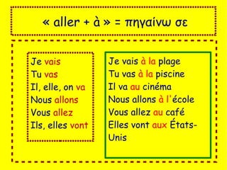 « aller + à » = πηγαίνω σε
Je vais
Tu vas
Il, elle, on va
Nous allons
Vous allez
Ils, elles vont
Je vais à la plage
Tu vas à la piscine
Il va au cinéma
Nous allons à l'école
Vous allez au café
Elles vont aux États-
Unis
 