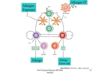 Allergen immunotherapy for allergic diseases | PPT