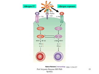 Allergen immunotherapy for allergic diseases | PPT