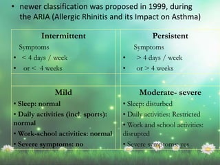 • newer classification was proposed in 1999, during
the ARIA (Allergic Rhinitis and its Impact on Asthma)
Intermittent
Symptoms
• < 4 days / week
• or < 4 weeks
Persistent
Symptoms
• > 4 days / week
• or > 4 weeks
Mild
• Sleep: normal
• Daily activities (incl. sports):
normal
• Work-school activities: normal
• Severe symptoms: no
Moderate- severe
• Sleep: disturbed
• Daily activities: Restricted
• Work and school activities:
disrupted
• Severe symptoms: yes
 