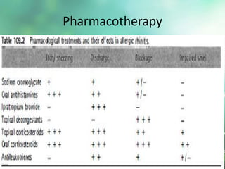 Pharmacotherapy
 