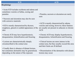ICD

ACD

Morphology
• Acute ICD includes erythema and edema and
sometimes vesicles or bullae, oozing and
pustules
• Pustules, necrosis or ulceration are rarely
seen
• Necrosis and ulceration may also be seen
with corrosive materials
• ACD is mostly characterized by edema,
• ICD is mostly characterized by dryness,
vesicles and oozing, however, these features
roughness, glazed or scalded appearance of the are usually not present in subacute or chronic
skin
ACD
• Chronic ICD may have hyperkeratosis,
desquamation, lichenification and fissuring

• Chronic ACD may display hyperkeratosis,
desquamation, lichenification and fissuring

• Lesions are characteristically sharply
circumscribed to the contact area

• Clinical lesions are more intense in the
contact area, but they usually exceed this area
and their limits are ill defined

• Usually there is absence of distant lesions,
but sometimes dermatitis may be generalized, • Dissemination of the dermatitis with distant
depending on the nature of the exposure
lesions may occur

 