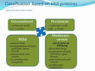 Classification based on ARIA guidelines 
Allergic rhinitis and its impact on asthma 
Intermittent 
. < 4 days per week 
. or < 4 weeks 
Persistent 
. > 4 days per week 
. and > 4 weeks 
Mild 
-normal sleep 
- no impairment of daily 
activities, sport, 
leisure 
- normal work and 
school 
- no troublesome 
symptoms 
Moderate-severe 
one or more of 
following 
. abnormal sleep 
. impairment of daily 
activities, sport, 
leisure 
. abnormal work and 
school 
. troublesome 
symptoms 
 