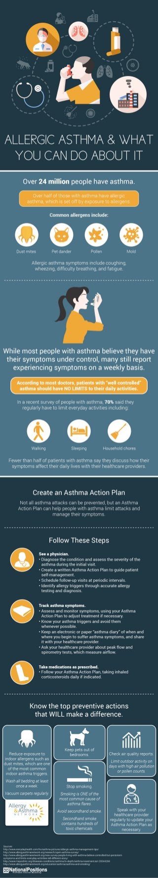 Allergic Asthma and What You Can Do About It
