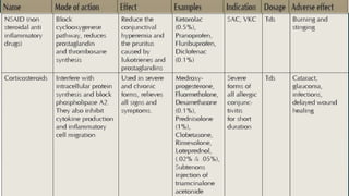 Allergic Conjunctivitis - Dr Arnav Saroya