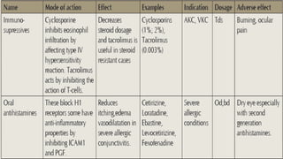 Allergic Conjunctivitis - Dr Arnav Saroya