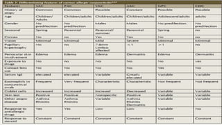 Allergic Conjunctivitis - Dr Arnav Saroya