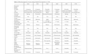 Allergic Conjunctivitis - Dr Arnav Saroya