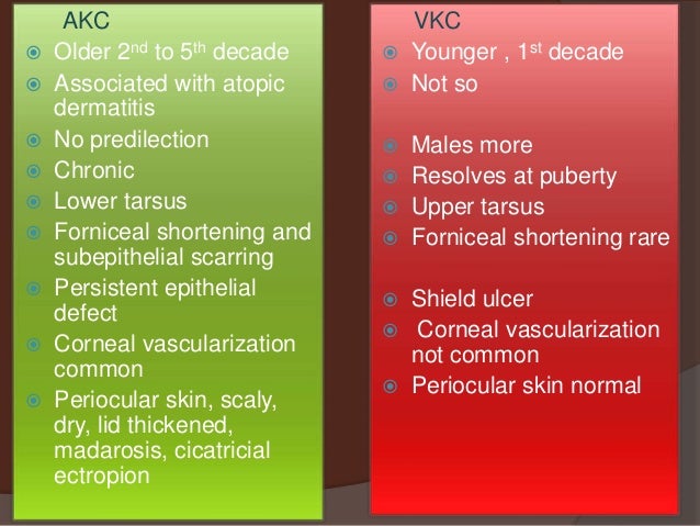Allergic Conjuncitivitis