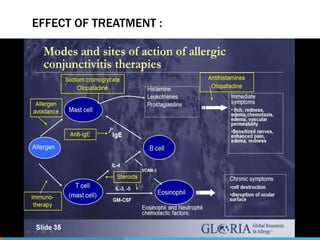EFFECT OF TREATMENT :
 