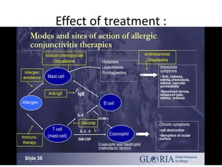 Effect of treatment :
 