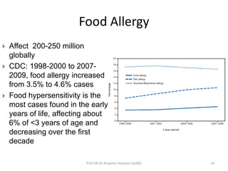 Food Allergy
Prof DR Dr Ariyanto Harsono SpA(K) 14
 Affect 200-250 million
globally
 CDC: 1998-2000 to 2007-
2009, food ...