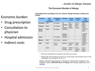 …burden of allergic disease
Economic burden:
• Drug prescription
• Consultation to
physician
• Hospital admission
• Indire...