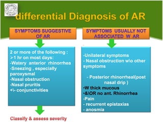 differential Diagnosis of AR

                               -
2 or more of the following :
1 hr on most days:            -Unilateral symptoms
-Watery anterior rhinorrhea    - Nasal obstruction wo other
-Sneezing , especially         symptoms
paroxysmal
-Nasal obstruction               - Posterior rhinorrheal(post
-Nasal pruritis                          nasal drip )
+- conjunctivities            •W thick mucous
                               •&OR no ant. Rhinorrhea
                               -Pain
                               - recurrent epistaxias
                               - anosmia
 