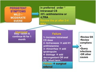 in preferred order “
                     Intranasal CS
 MILD –              •H1- antihistamine or
MODERATE             •LTRA**
 SVERE               Review the pt after 2-4
                     WKs


 Step –down &
continue ttt for 1     1- increase intranasal    •Review DX
     month             CS dose                   •Review
                       2- itchsneeze  add H1   complianc
                       antihistamine             e
                       3- rhinorrhea  add       •Query
                       ipratropuim               infections
                       4- blokage  add          •OR other
                       decongestant OR oral      causes
                       CS “short term “
 