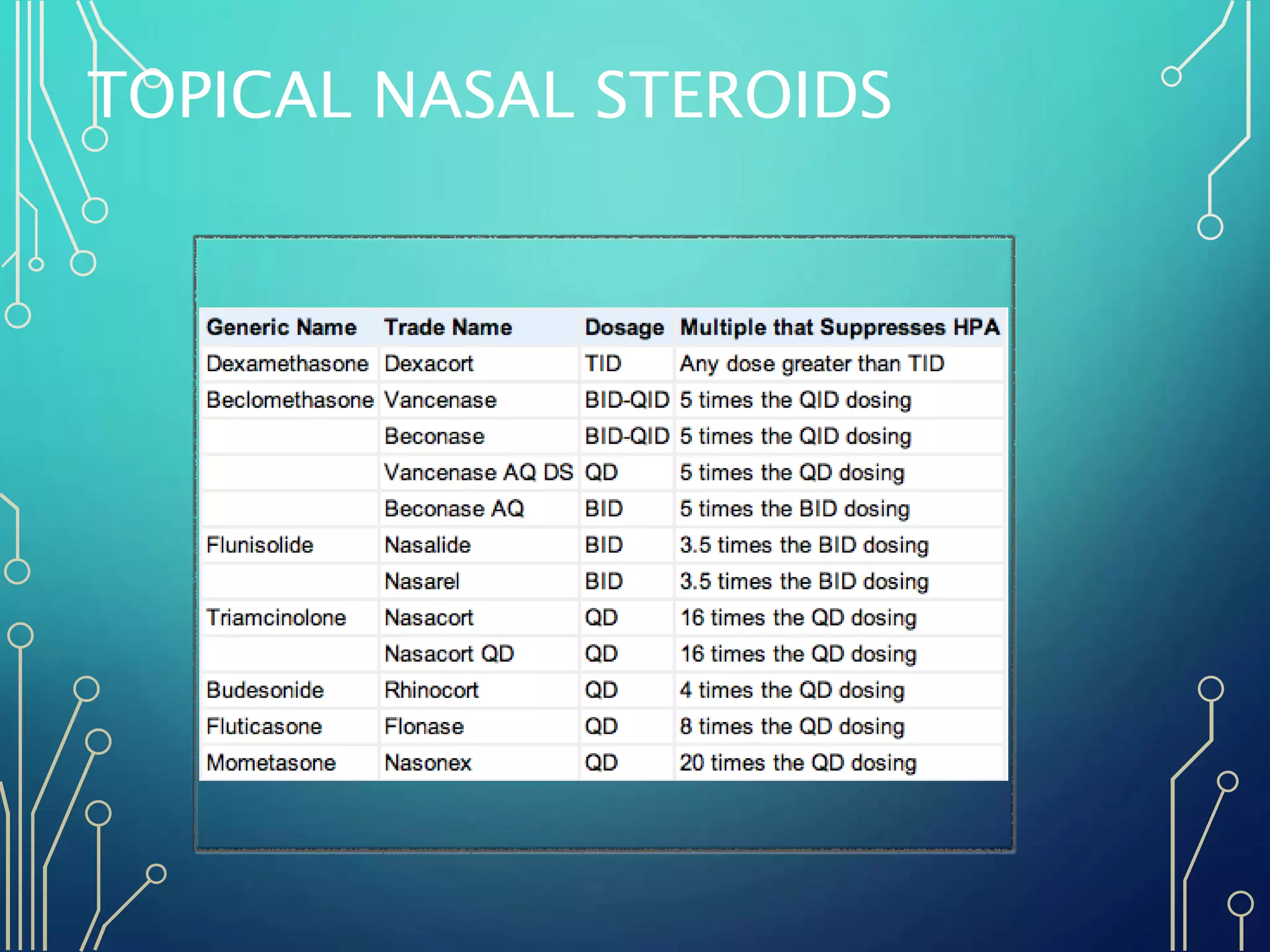 Allergic rhinitis - presentation | PPT