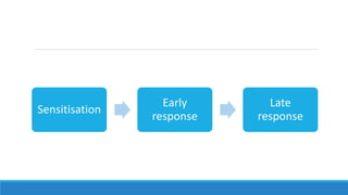 Sensitisation
Early
response
Late
response
 