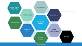 PHARMACO-
THERAPY
ANTIHISTAMINE
DECONGESTANT
TOPICAL
CORTICOSTEROID
SYSTEMIC
STEROIDS
CROMOLYN
SODIUM
ANTICHOLINERGIC
LEUKOTRIENE
MODIFIER
IMMUNOTHERAPY
ANTI IgE
 