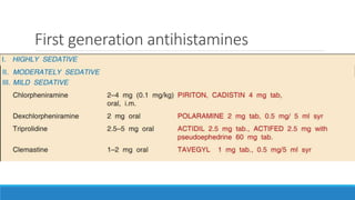 First generation antihistamines
 