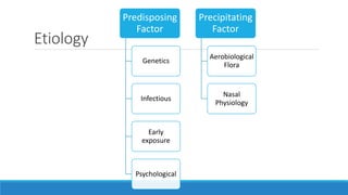 Etiology
Predisposing
Factor
Genetics
Infectious
Early
exposure
Psychological
Precipitating
Factor
Aerobiological
Flora
Nasal
Physiology
 