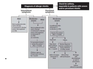 • ARIA guidelines 2008
 