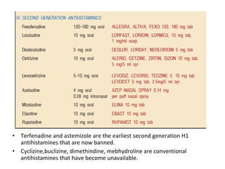 • Terfenadine and astemizole are the earliest second generation H1
antihistamines that are now banned.
• Cyclizine,buclizine, dimethindine, mebhydroline are conventional
antihistamines that have become unavailable.
 