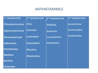 ANTIHISTAMINICS
1ST GENERATION
Chlorpheniramine
Diphenhydramine
Dimenhydrinate
Hydroxyzine
Promethazine
Meclizine
Buclizine
Cinnarizine
2nd GENERATION
ORAL
Cetrizine
Loratadine
Rupatadine
Ebastine
Mizolastine
2nd GENERATION
TOPICAL
Azelastine
Levocabastine
Olopatadine
3RD GENERATION
Levocetrizine
Desloratadine
Fexofenadine
 