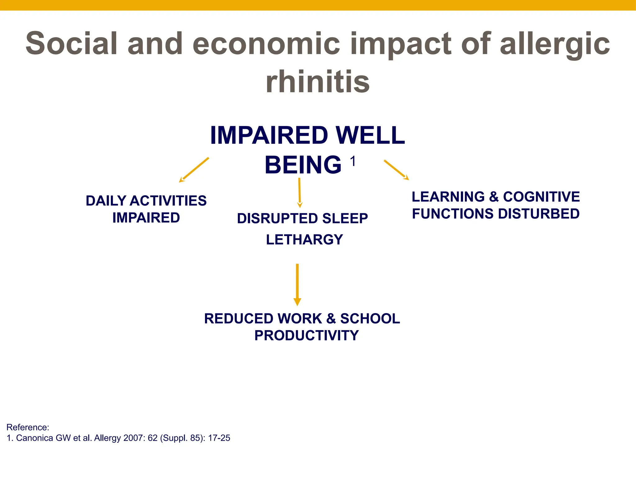 Management of Allergic Rhinitis .pptx