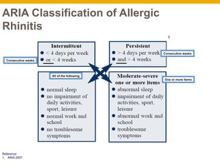 Management of Allergic Rhinitis .pptx
