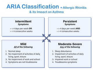 Aria Rhinitis Comprehensive Overview of Allergic Rhinitis: Causes, Diagnosis, and ...