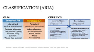 Aria Rhinitis Comprehensive Overview of Allergic Rhinitis: Pathogenesis, Diagnosis ...