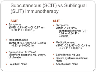 Subcutaneous (SCIT) vs Sublingual
(SLIT) Immunotherapy
SCIT SLIT
 Symptoms
(SMD -0.73 (95% CI -0.97 to -
0.50, P < 0.0000...