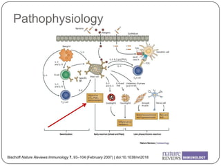 Bischoff Nature Reviews Immunology 7, 93–104 (February 2007) | doi:10.1038/nri2018
Pathophysiology
 