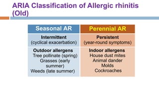 Allergic rhinitis and its management ENT.pptx