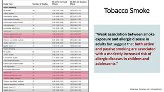Tobacco Smoke
PLoS Med. 2014 Mar 11;11(3):e1001611.
“Weak association between smoke
exposure and allergic disease in
adult...