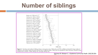 Association of symptoms and disease labels with total
and older siblings, before and after adjustment for
covariates
Clin ...