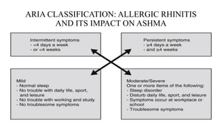 ARIA CLASSIFICATION: ALLERGIC RHINITIS
AND ITS IMPACT ON ASHMA
 