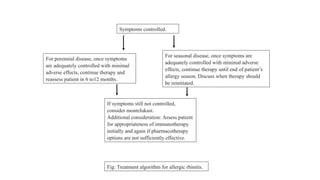 Symptoms controlled.
For perennial disease, once symptoms
are adequately controlled with minimal
adverse effects, continue therapy and
reassess patient in 6 to12 months.
For seasonal disease, once symptoms are
adequately controlled with minimal adverse
effects, continue therapy until end of patient’s
allergy season. Discuss when therapy should
be reinitiated.
If symptoms still not controlled,
consider montelukast.
Additional consideration: Assess patient
for appropriateness of immunotherapy
initially and again if pharmacotherapy
options are not sufficiently effective.
Fig: Treatment algorithm for allergic rhinitis.
 