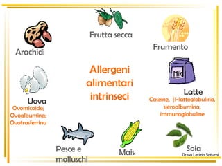 Allergeni alimentari intrinseci Frutta secca Pesce e molluschi Dr.ssa Letizia Saturni                                                                                                                                                                                                                   Arachidi Frumento Mais Soia Uova Ovomicoide; Ovoalbumina; Ovotrasferrina Latte Caseine,   -lattoglobulina, sieroalbumina, immunoglobuline 